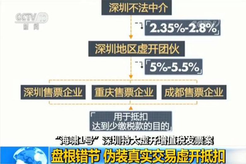 广西报关行业的最新动态与机遇