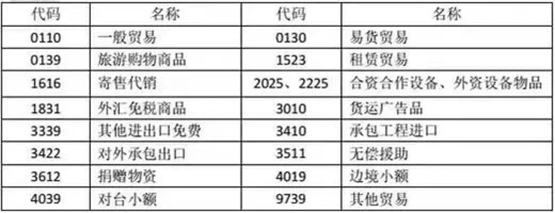 越南水果报关:新鲜美味的快捷之路